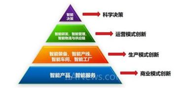 工業互聯網熱潮下的冷思考 網站建設如何回歸本質與價值