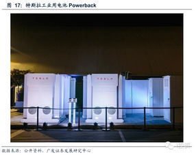 能源互聯網 以投資、充電、儲能與管理構建高效未來