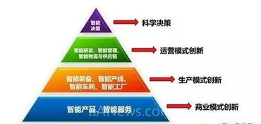 工業互聯網與工業物聯網 概念辨析與網站建設融合之道